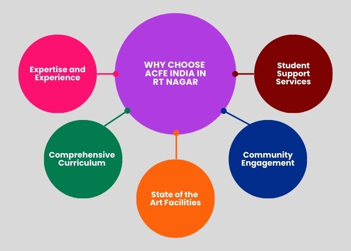 Abacus Academy in RT Nagar